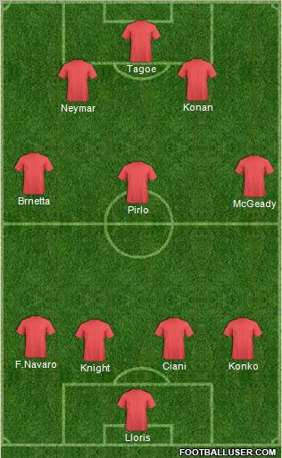Champions League Team Formation 2011