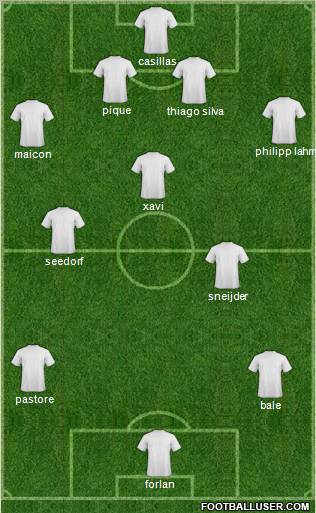 Fifa Team Formation 2011