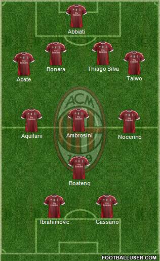A.C. Milan Formation 2011