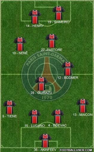 Paris Saint-Germain Formation 2011