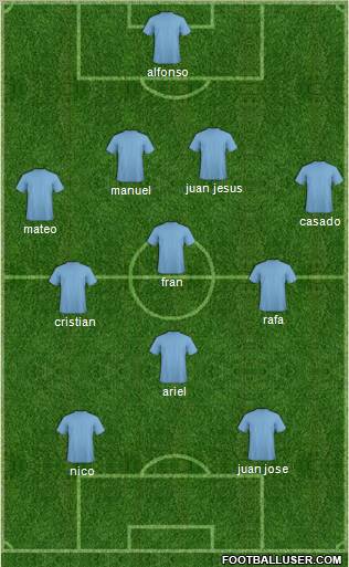 Fifa Team Formation 2011