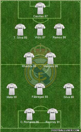 Real Madrid C.F. Formation 2011
