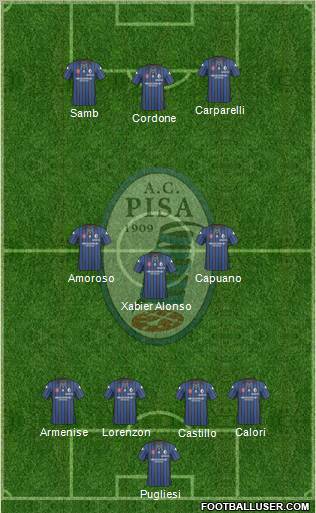 Pisa Formation 2011