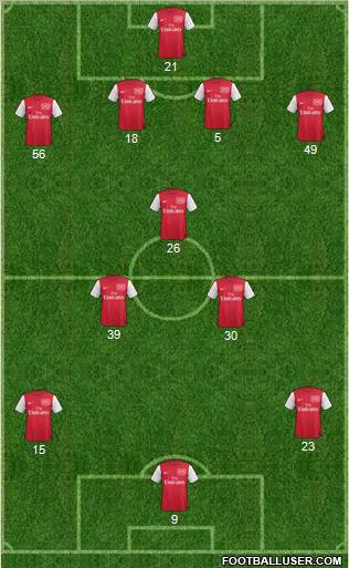 Arsenal Formation 2011
