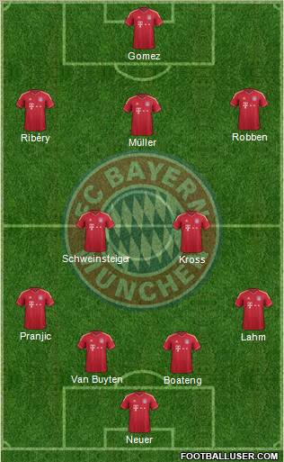 FC Bayern München Formation 2011