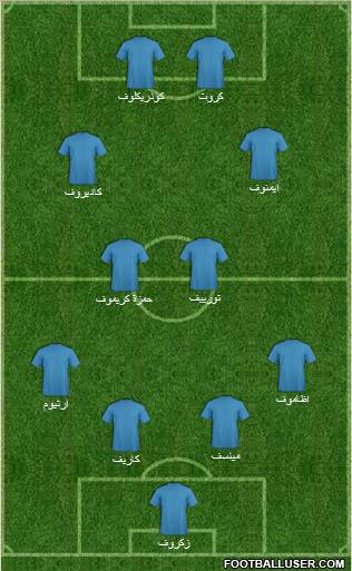 Football Manager Team Formation 2011