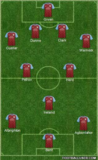 Aston Villa Formation 2011