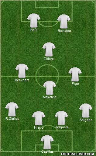 Champions League Team Formation 2011