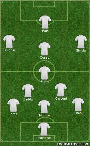 Dream Team Formation 2011