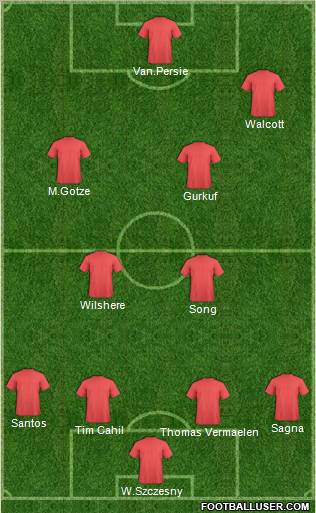 Arsenal Formation 2011