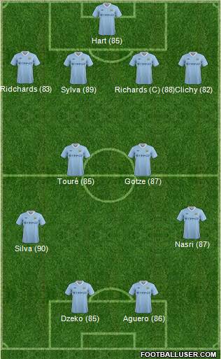 Manchester City Formation 2011