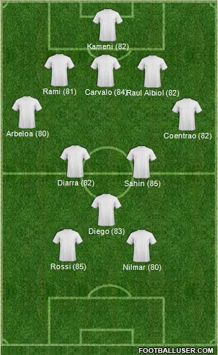 Fifa Team Formation 2011