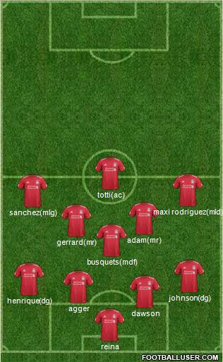 Liverpool Formation 2011