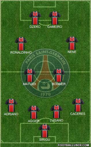 Paris Saint-Germain Formation 2011