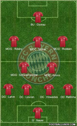 FC Bayern München Formation 2011