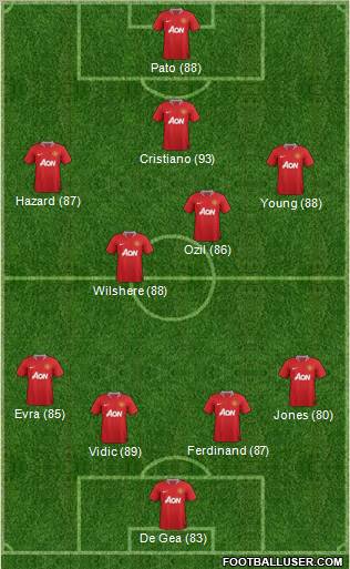 Manchester United Formation 2011