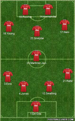 Manchester United Formation 2011