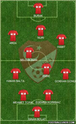 Turkey Formation 2011