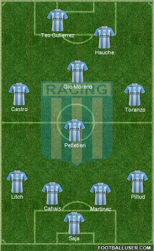Racing Club Formation 2011