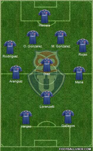 CF Universidad de Chile Formation 2011