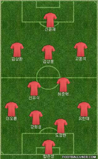 Dream Team Formation 2011