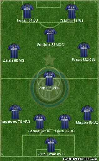 F.C. Internazionale Formation 2011