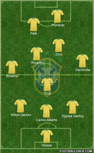Brazil Formation 2011