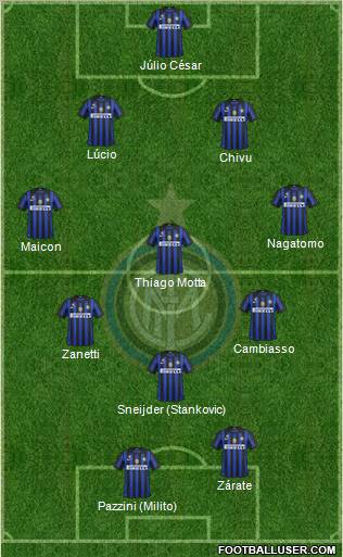F.C. Internazionale Formation 2011