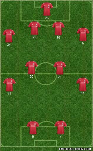 Liverpool Formation 2011