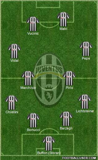 Juventus Formation 2011