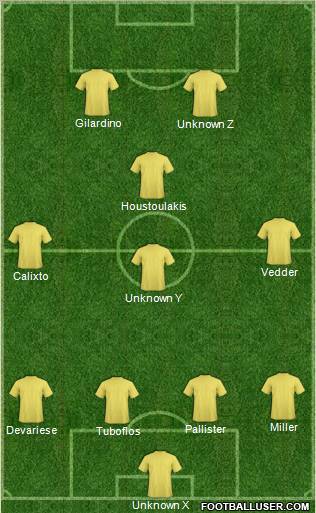 Dream Team Formation 2011