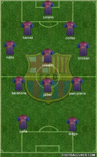 F.C. Barcelona Formation 2011