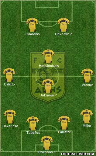 AS Aris Salonika Formation 2011