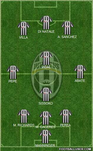 Juventus Formation 2011