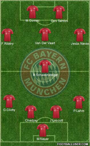 FC Bayern München Formation 2011