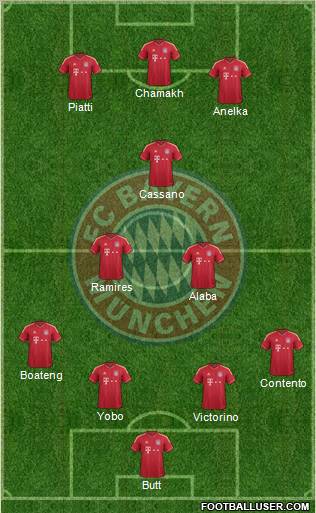 FC Bayern München Formation 2011