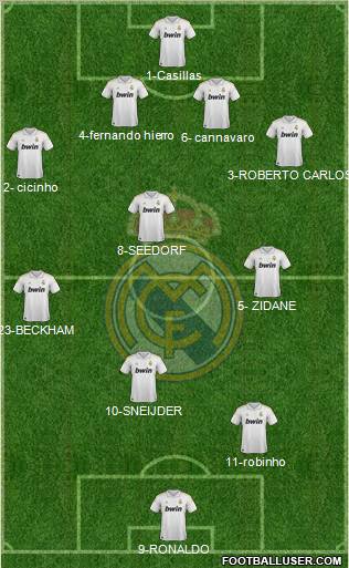 Real Madrid C.F. Formation 2011