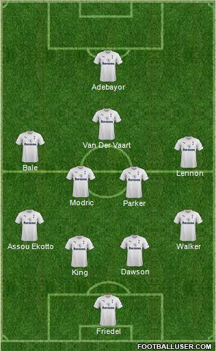 Tottenham Hotspur Formation 2011