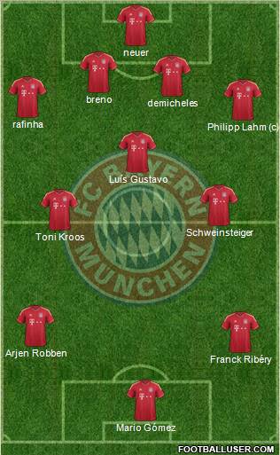 FC Bayern München Formation 2011