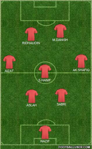Manchester United Formation 2011