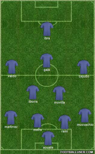 Dream Team Formation 2011