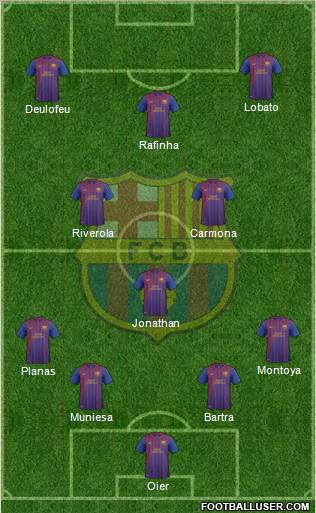 F.C. Barcelona B Formation 2011