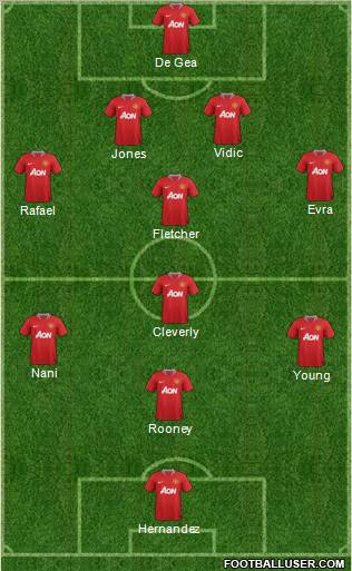 Manchester United Formation 2011