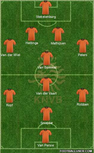 Holland Formation 2011