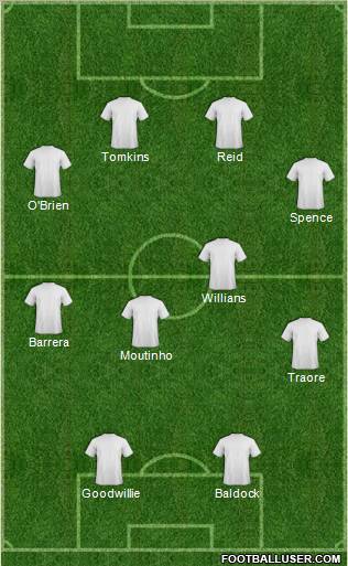 Fifa Team Formation 2011
