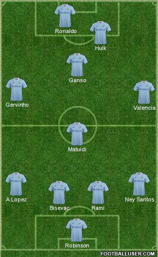 Manchester City Formation 2011