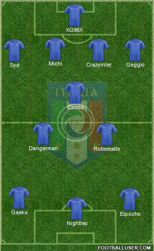 Italy Formation 2011