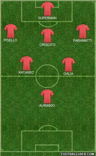 Dream Team Formation 2011