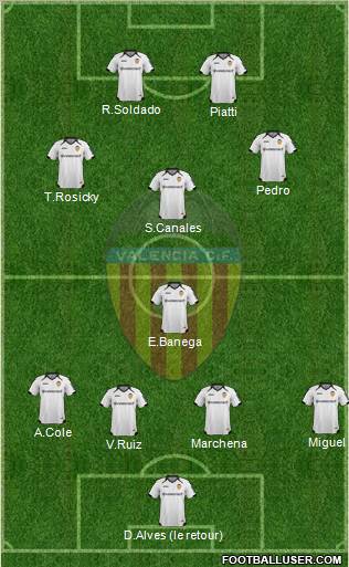 Valencia C.F., S.A.D. Formation 2011