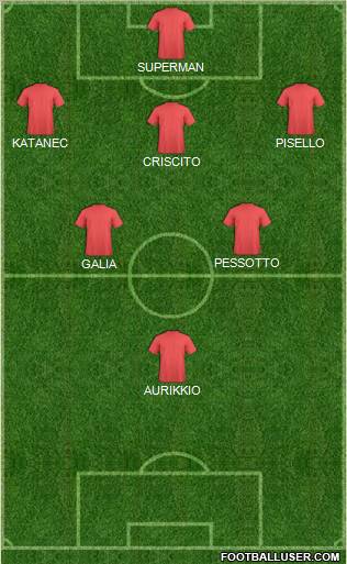 Dream Team Formation 2011